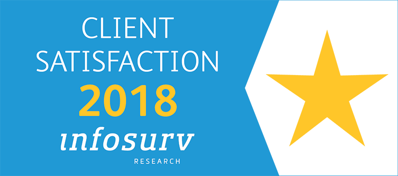 Client Satisfaction 2018 infosurv Research