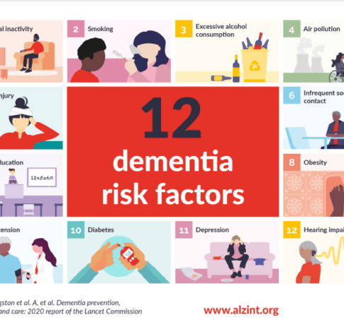 risk factors for alzheimer's disease