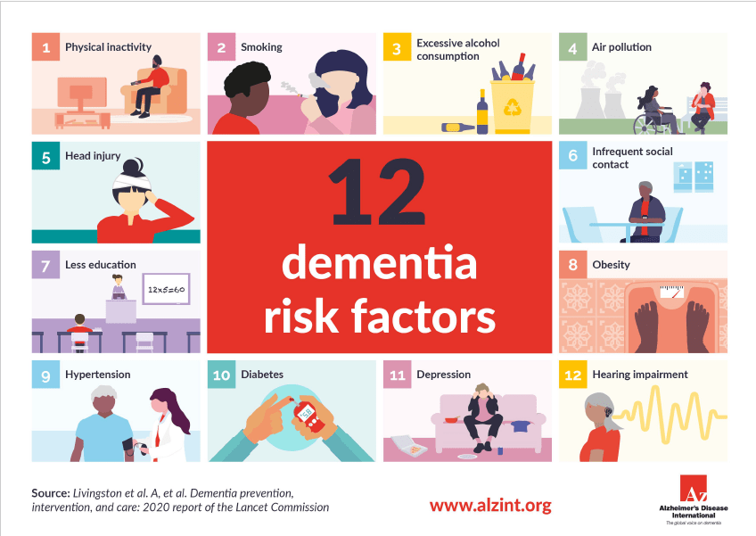 risk factors for alzheimer's disease